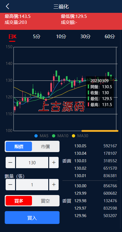 图片[3]-二开版台湾股票系统/申购折扣交易系统/股票配资源码-上古源码网