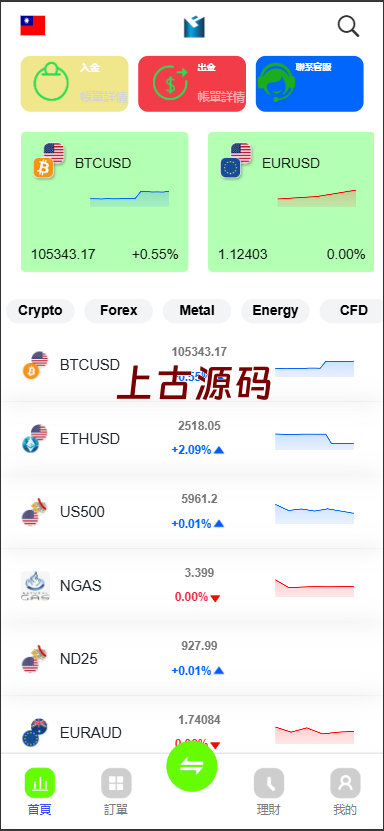 海外最新版多语言st5外汇系统源码/多语言精仿st5美股交易/电脑手机unaipp-上古源码网