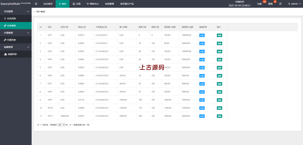 图片[12]-（海外多语言刷单系统源码#打针#商城刷单#代理#假人#三级分销源码-上古源码网