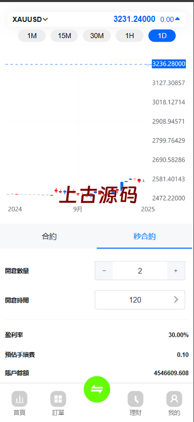 图片[2]-海外最新版多语言st5外汇系统源码/多语言精仿st5美股交易/电脑手机unaipp-上古源码网