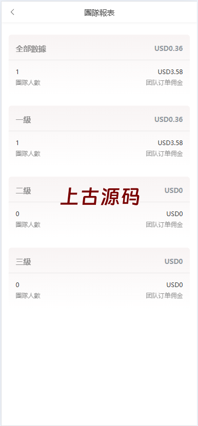 图片[6]-（海外多语言刷单系统源码#打针#商城刷单#代理#假人#三级分销源码-上古源码网